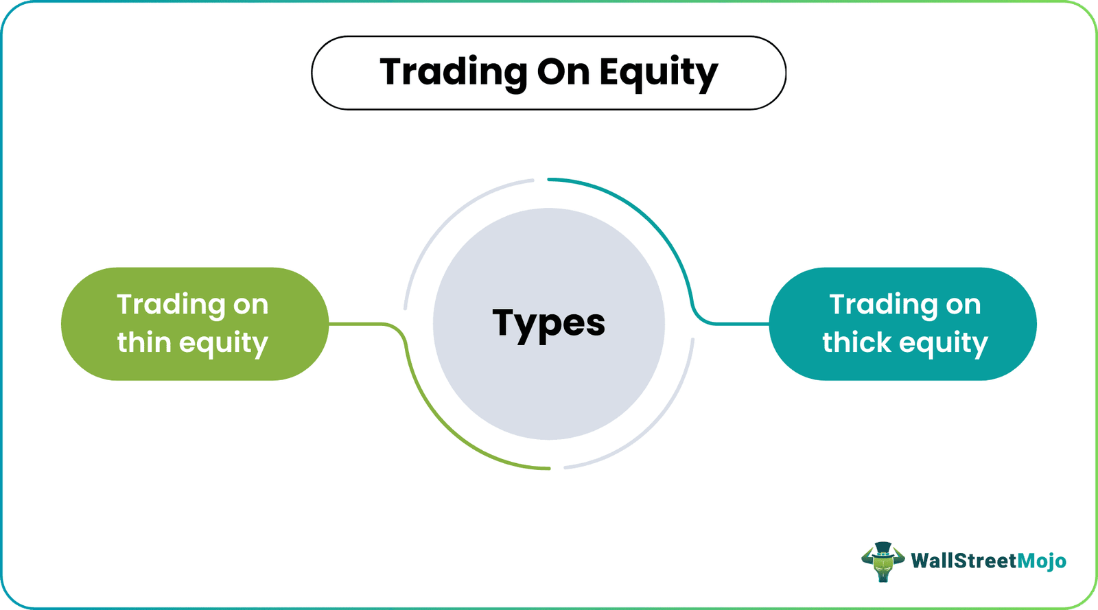 Equity Trade Platform Feature 3