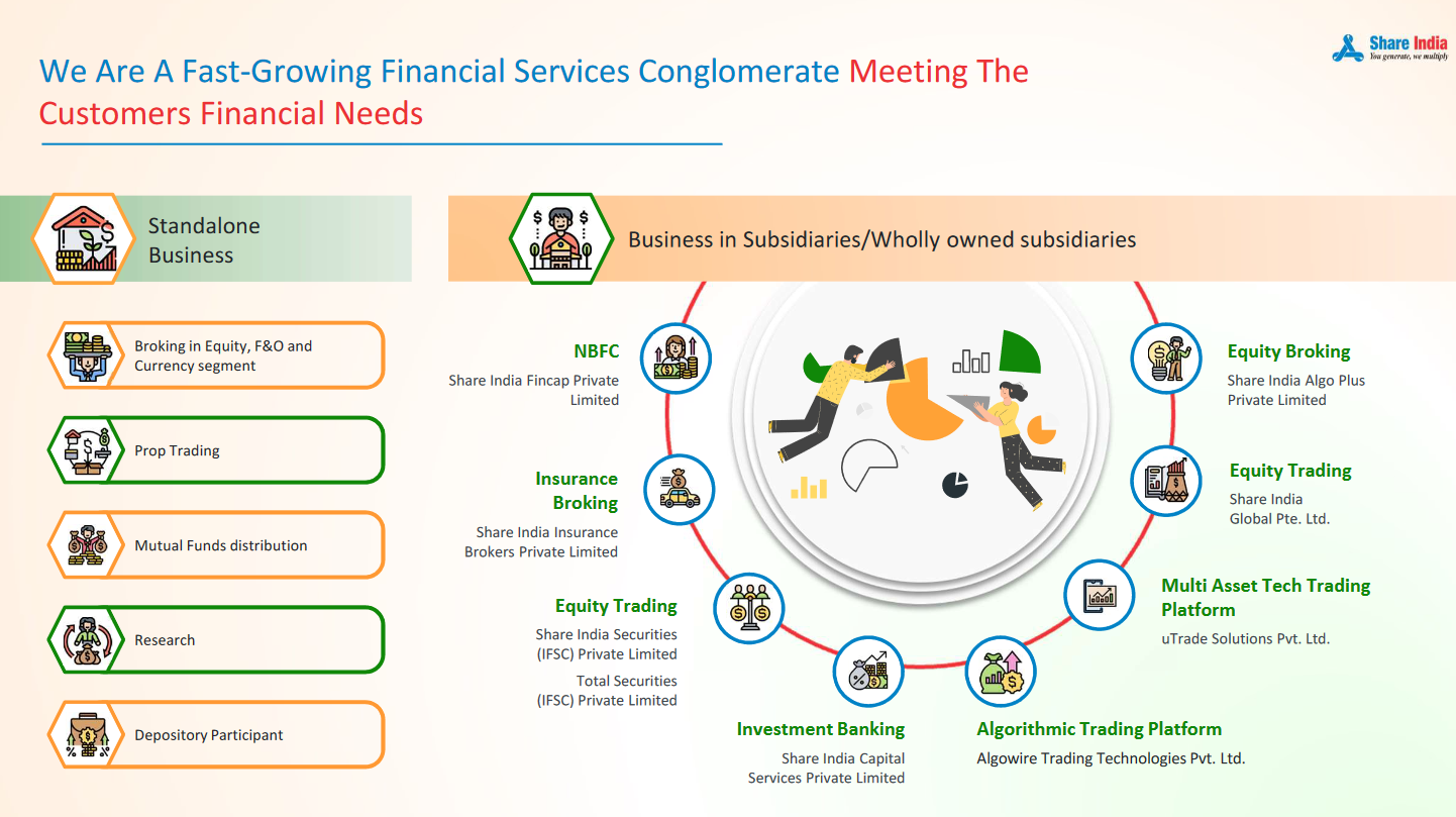Share India Platform Feature 3