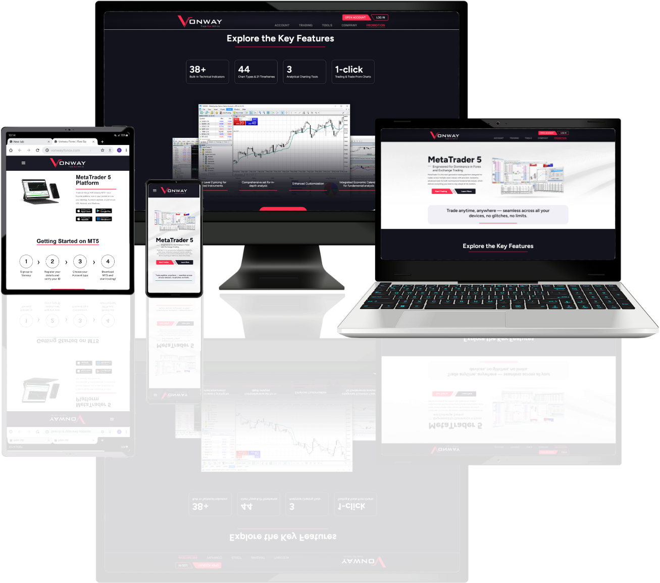 Vonway Forex Global Platform Feature 3