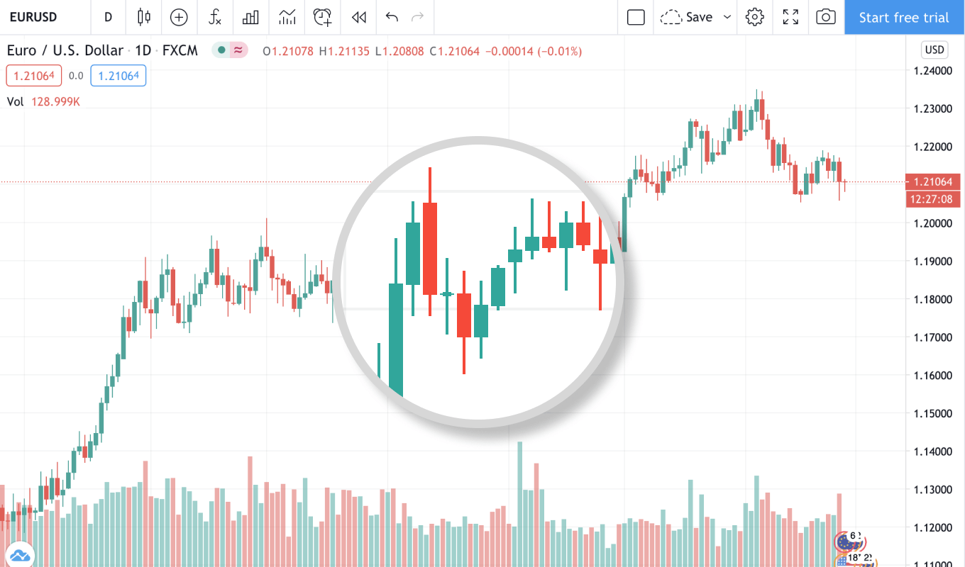 VIE FINANCE SEY LTD / Zenstox Platform Feature 2