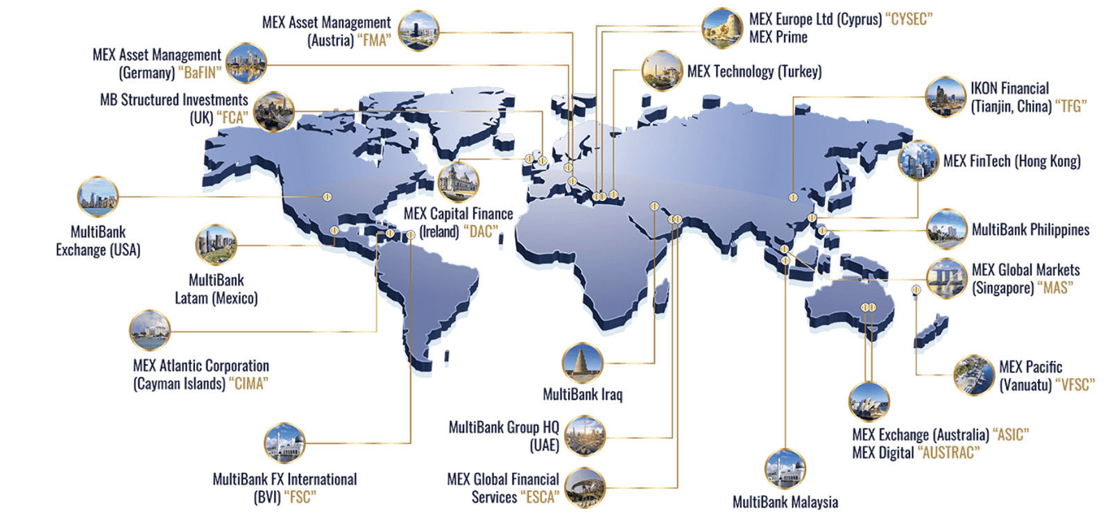 MEX Group Worldwide Limited Platform Feature 3