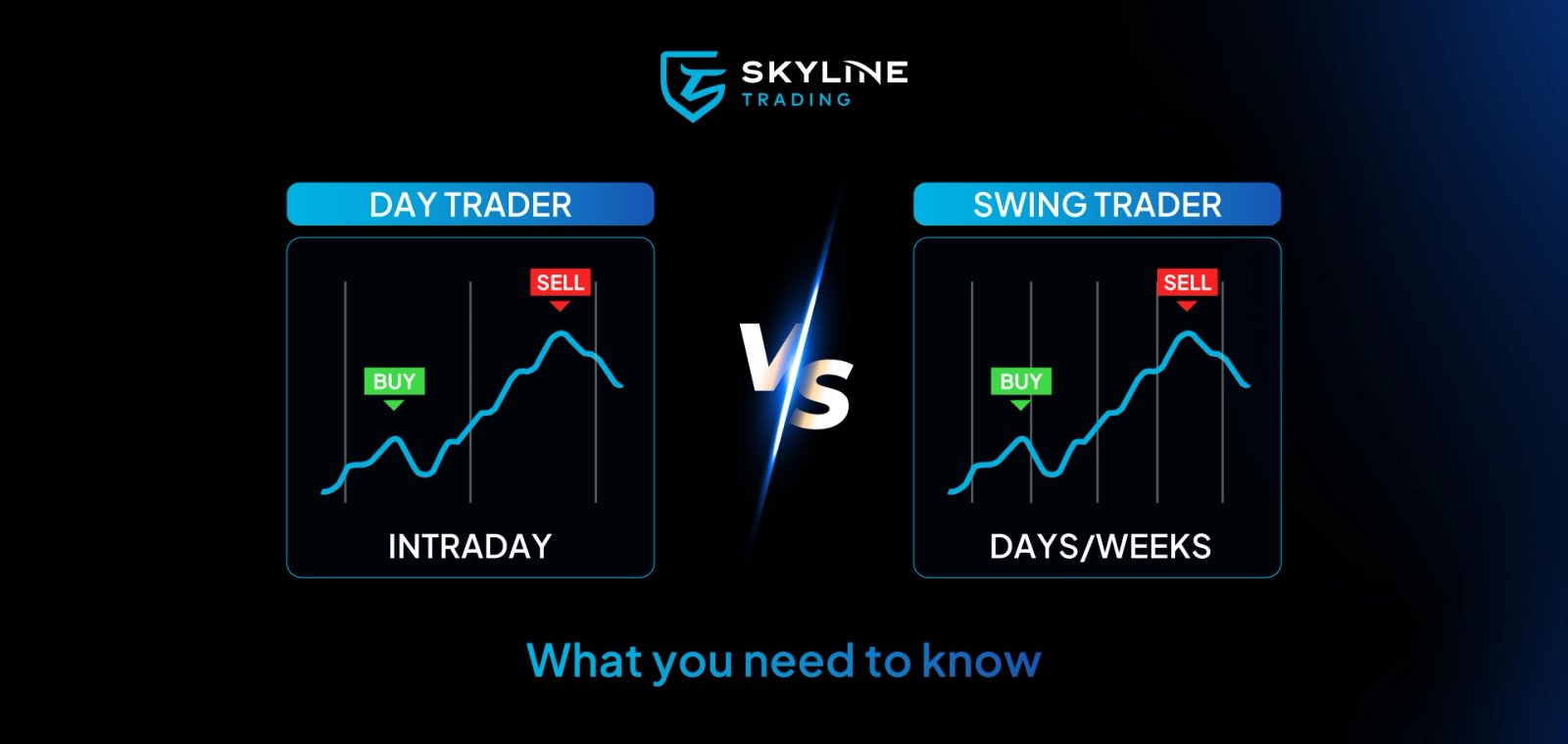 Skyline Markets Limited Platform Feature 2