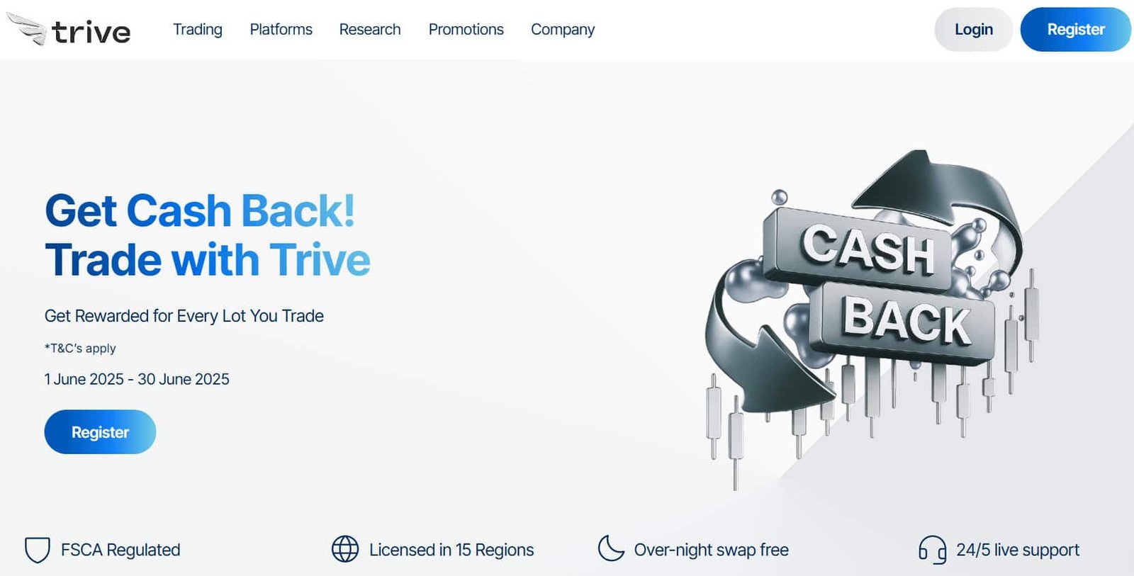 Trive International Ltd Platform Feature 3