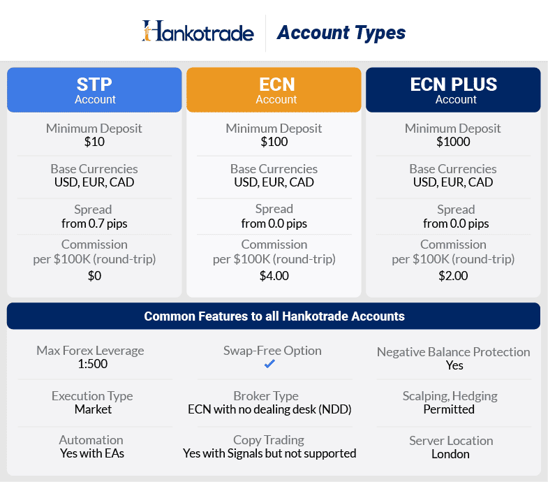Hankotrade Platform Feature 2