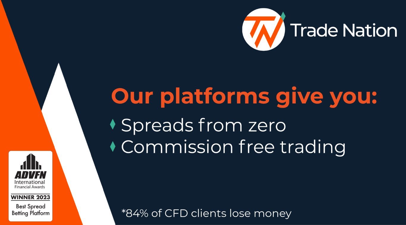 TRADE NATION FINANCIAL (PTY) LTD Platform Feature 2