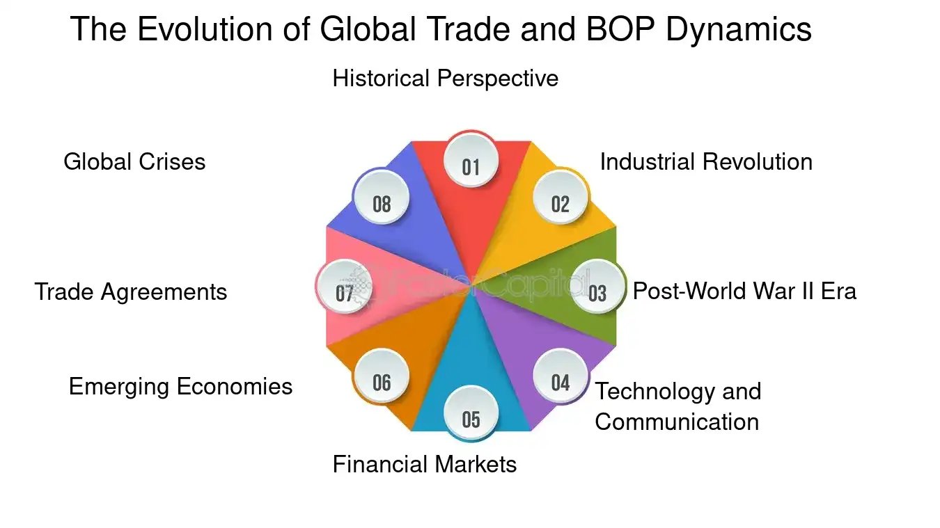 BOP GLOBAL Platform Feature 3