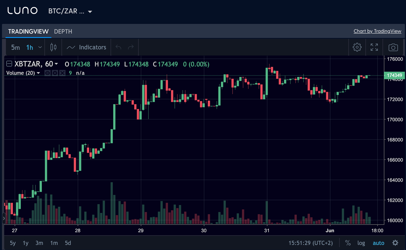 Luno Trade Platform Feature 2