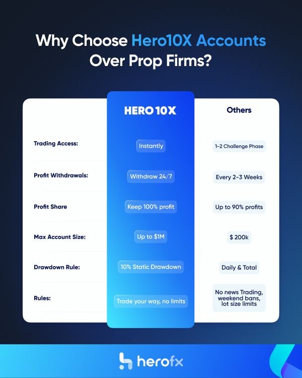 herofx Platform Feature 3