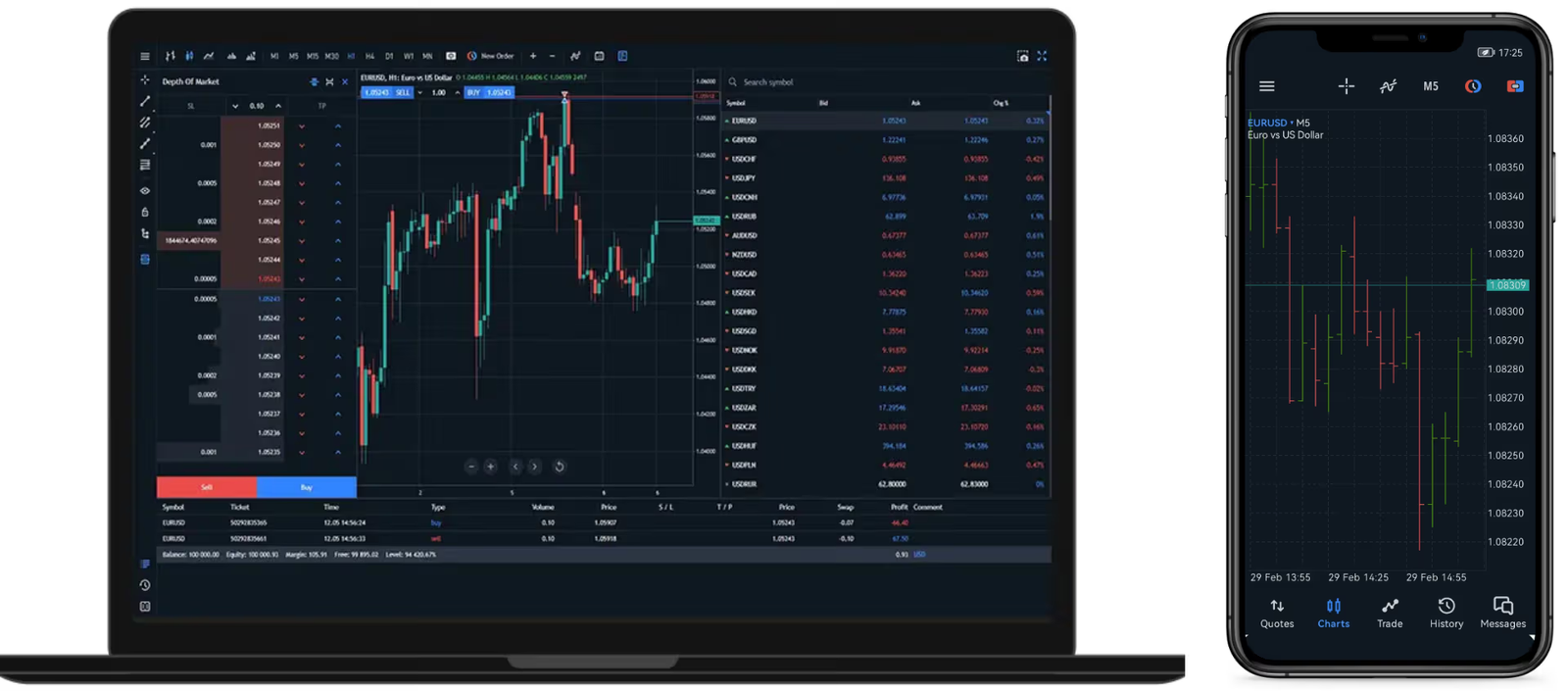 SOUQ CAPITAL Platform Feature 3