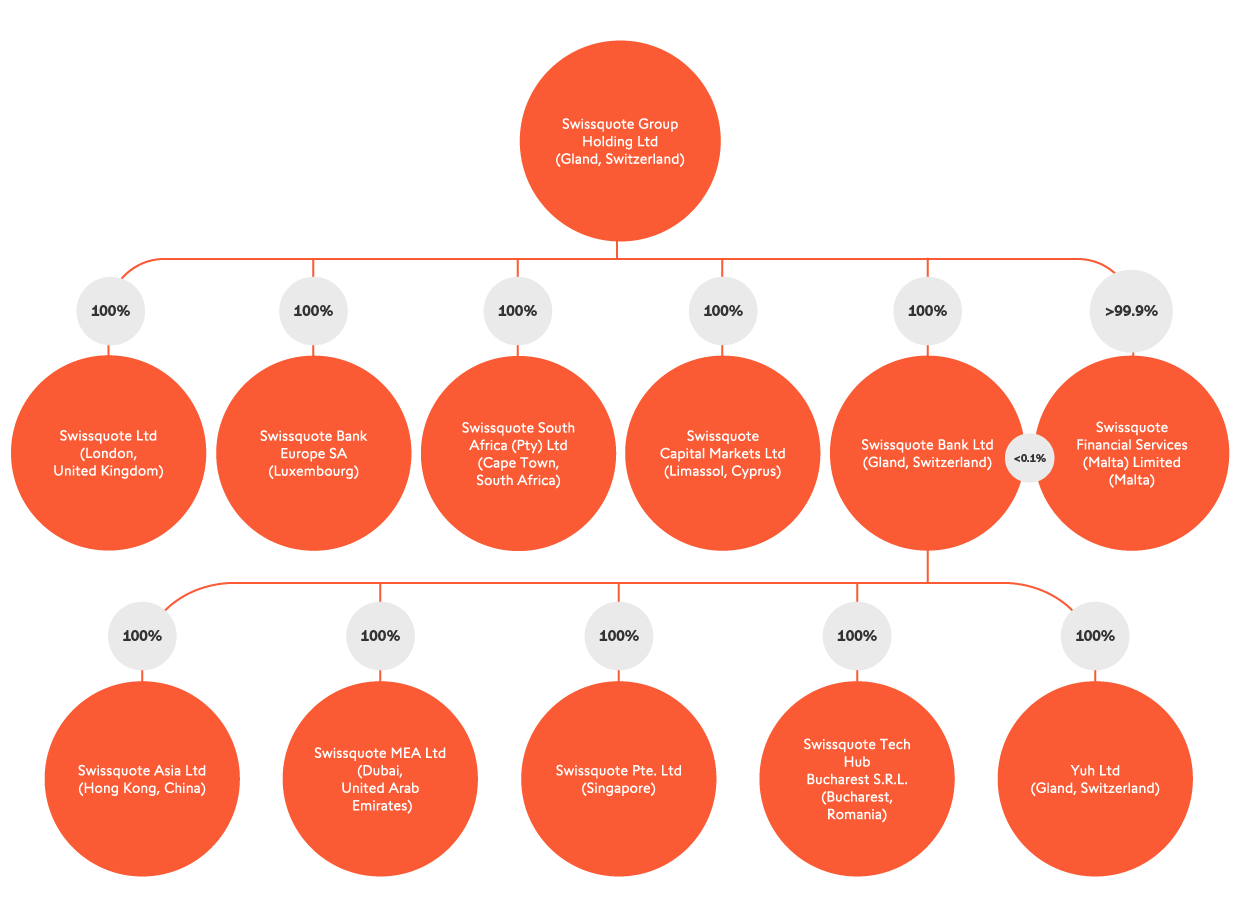 Swissquote Ltd Platform Feature 3