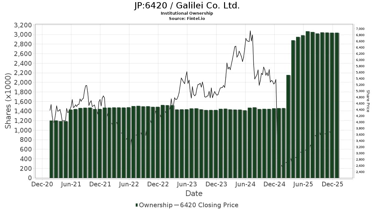 Galilei Trading Group limited (GTGFX) Platform Feature 3