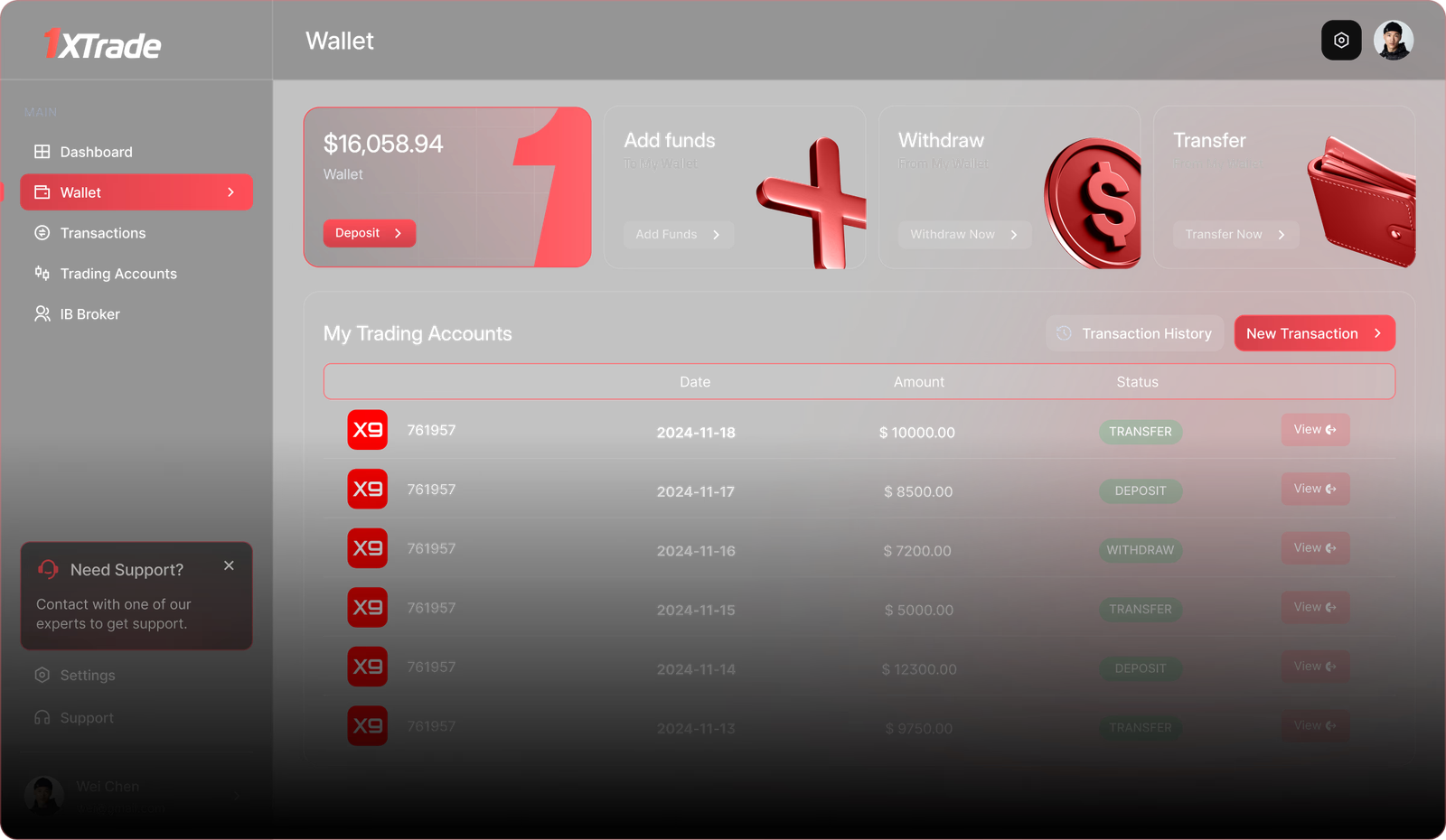 1x Trade Ltd. Platform Feature 4