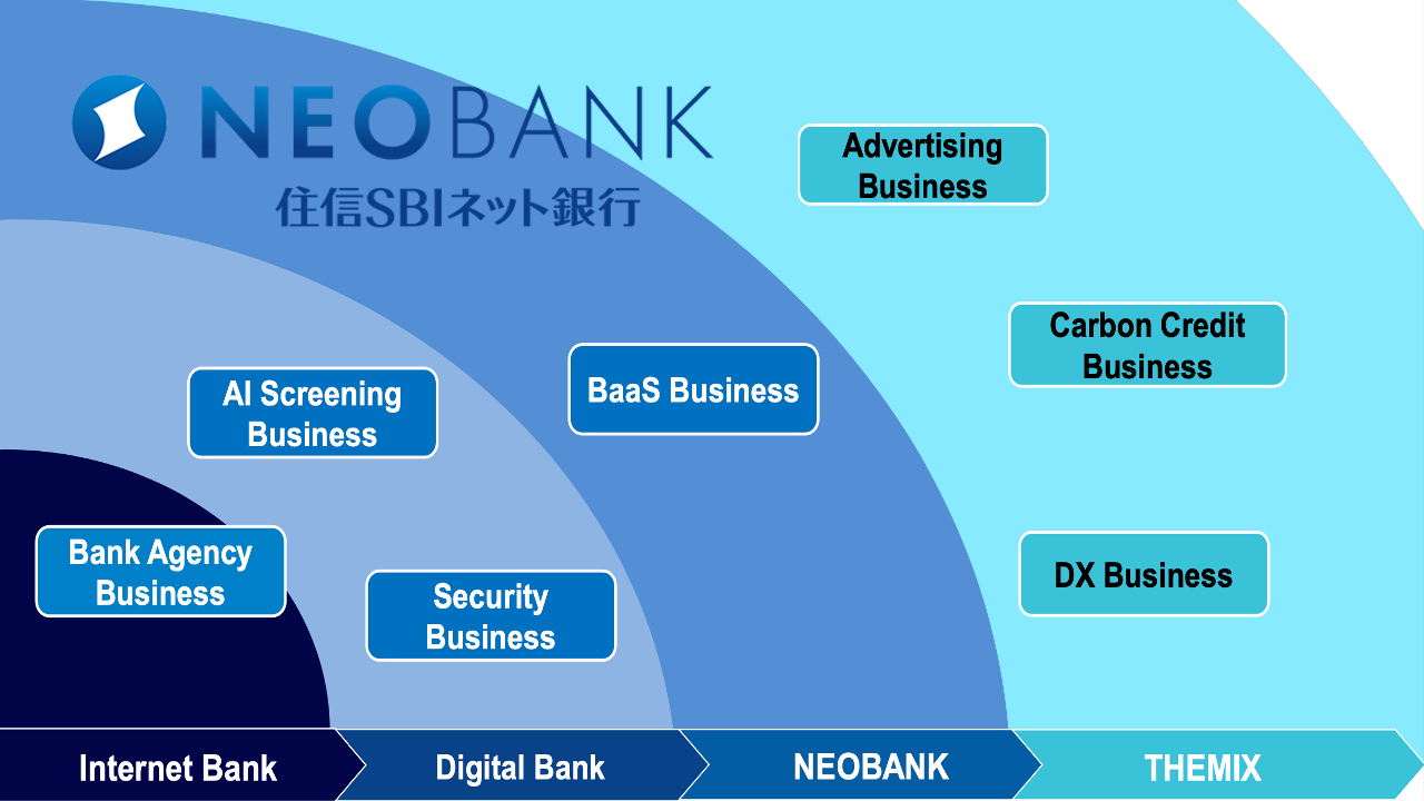 SBI Neotrade Securities Co., Ltd Platform Feature 2